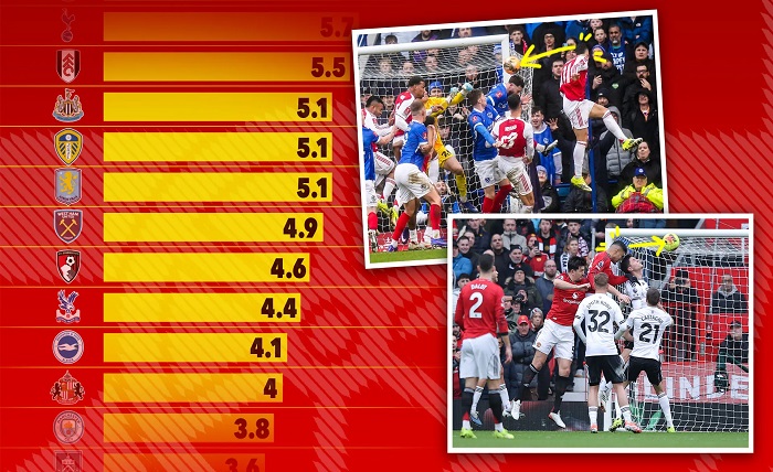 Special Betting Markets